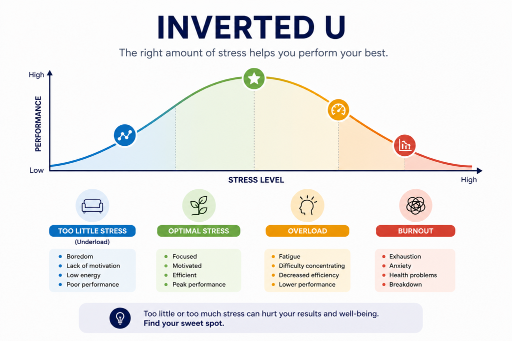 Inverted U 